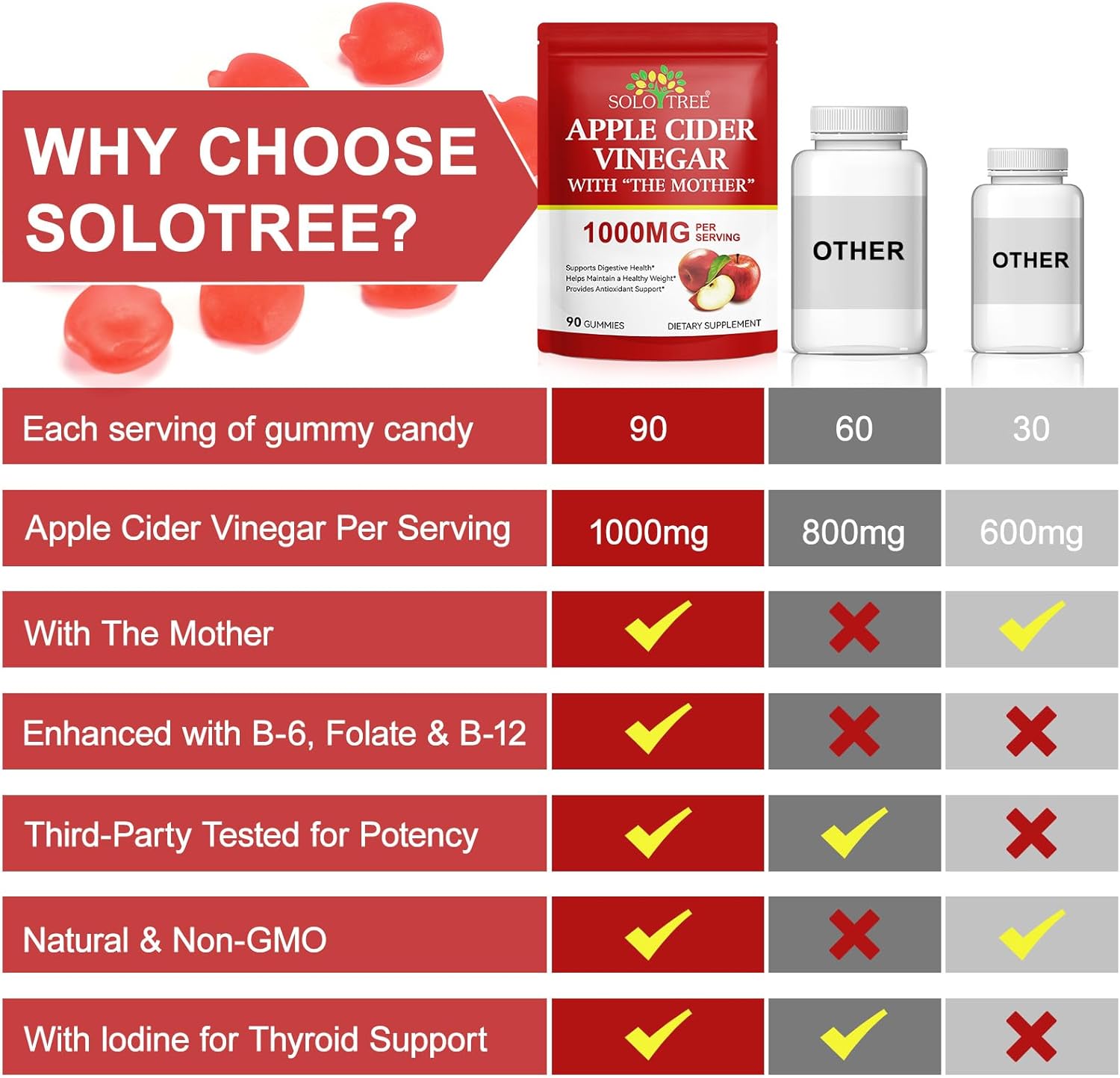 NIFEISHI Apple Cider Vinegar Gummies, (1000mg) Apple Cider Vinegar with Mother, (90Count) ACV Gummies w/Vitamin B6 & B12, Folic Acid, Vegan, Non-GMO, Gluten- & Gelatin-Free